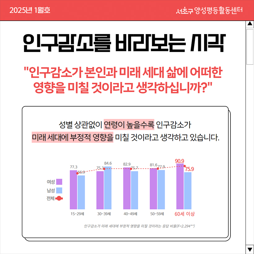 인구감소를 바라보는 시각