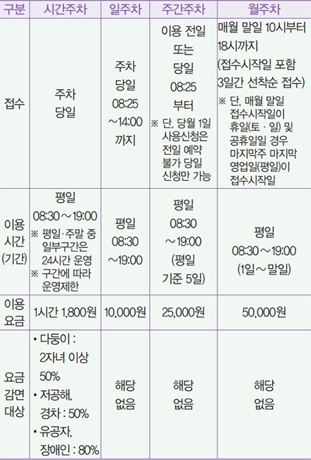 주차 신청 안내