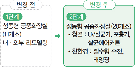 변경 전/후 안내