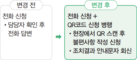 변경 전/후 안내