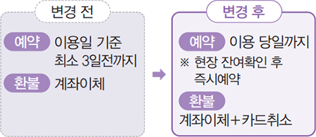변경 전/후 안내