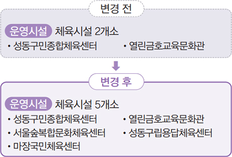 변경 전/후 안내