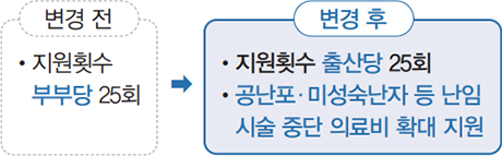 변경 전/후 안내