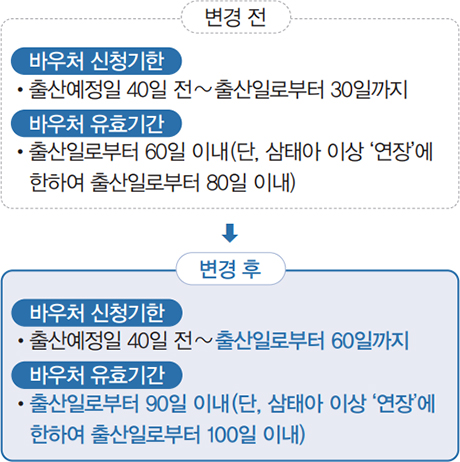 변경 전/후 안내