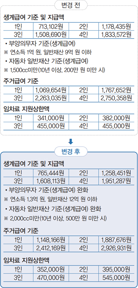변경 전/후 안내