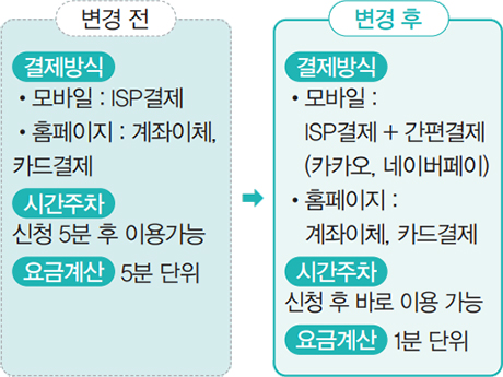 변경 전/후 안내