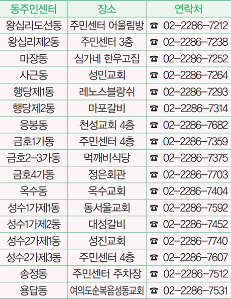 동주민센터 안내