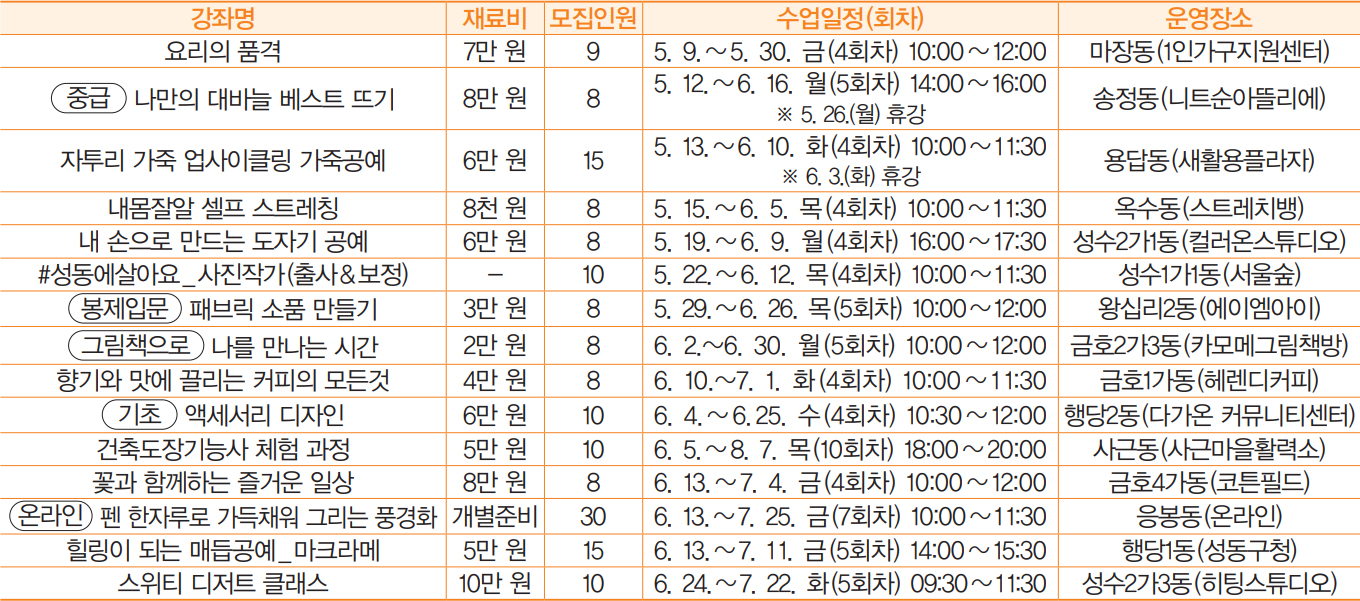 상반기 운영 프로그램 안내
