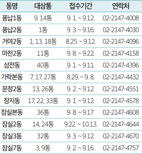 통장 모집 안내