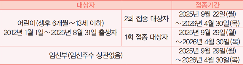 접종대상 및 기간 안내