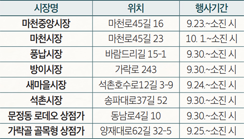 시장별 일정 안내