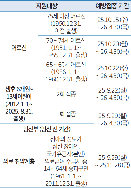 무료 예방접종 안내