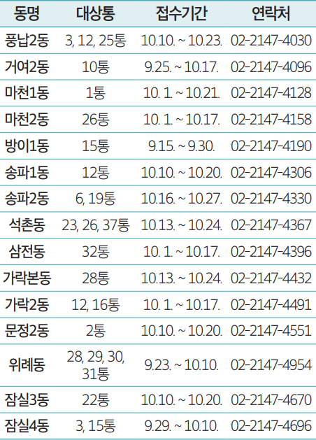 동별 모집 안내