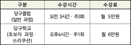 수강생 모집 안내