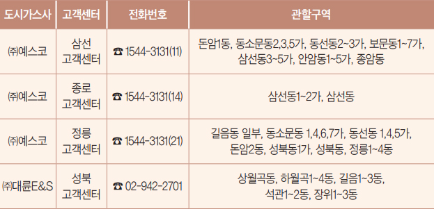 가스공급자 안내