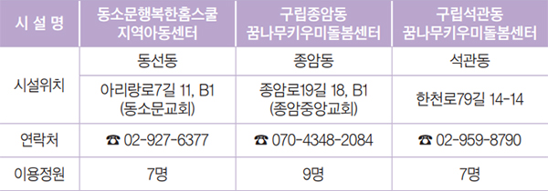 지역아동센터 안내