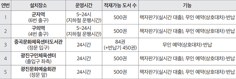 스마트도서관 안내