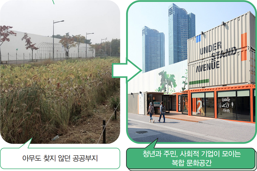 아무도 찾지 않던 공공부지 → 청년과 주민, 사회적 기업이 모이는 복합 문화공간