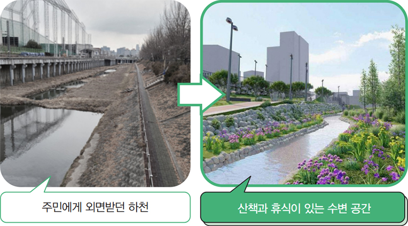 주민에게 외면받던 하천 → 산책과 휴식이 있는 수변 공간