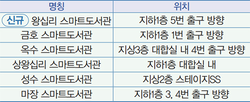 스마트도서관 안내