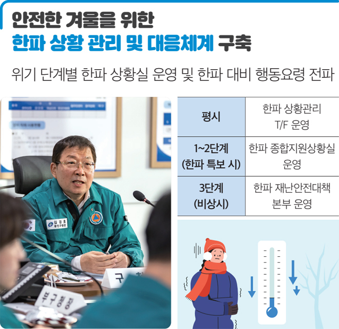 안전한 겨울을 위한 한파 상황 관리 및 대응체계 구축