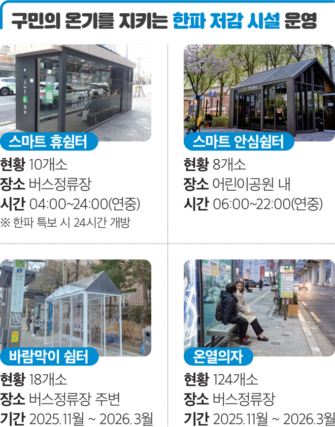 구민의 온기를 지키는 한파 저감 시설 운영