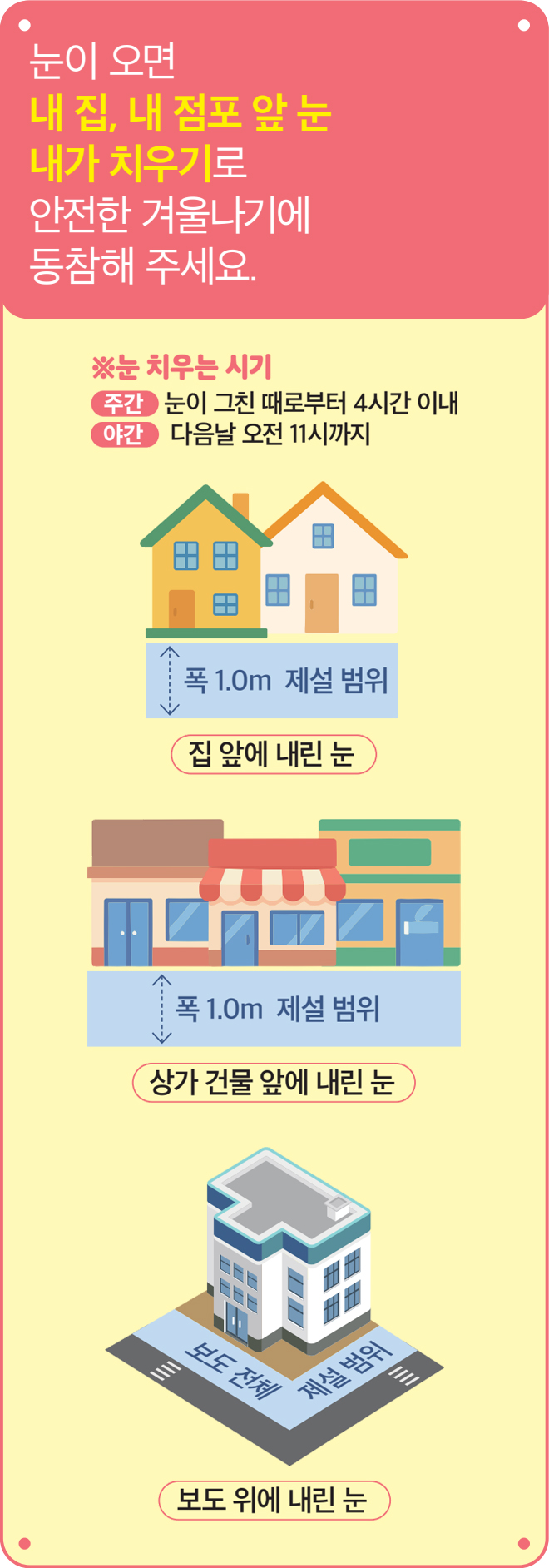 눈이 오면 내 집, 내 점포 앞 눈 내가 치우기로 안전한 겨울나기에 동참해 주세요.