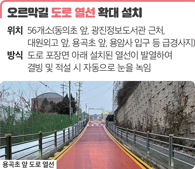 오르막길 도로 열선 확대 설치