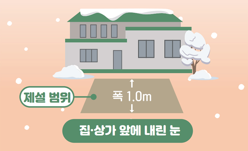 집·상가 앞에 내린 눈 제설 범위