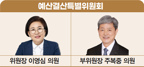 예산결산특별위원회 위원장 이영심 의원, 부위원장 주복중 의원
