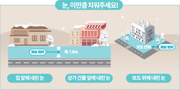 눈, 이만큼 치워주세요!