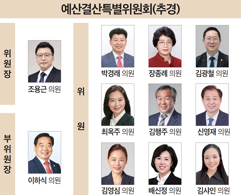 예산결산특별위원회(추경)