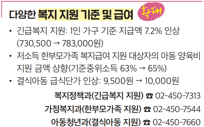 다양한 복지 지원 기준 및 급여