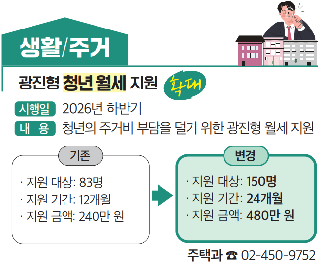 광진형 청년 월세 지원