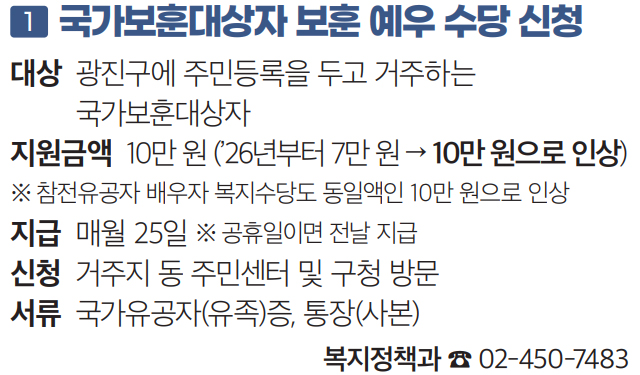 1 국가보훈대상자 보훈 예우 수당 신청