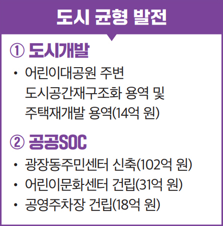 도시 균형 발전