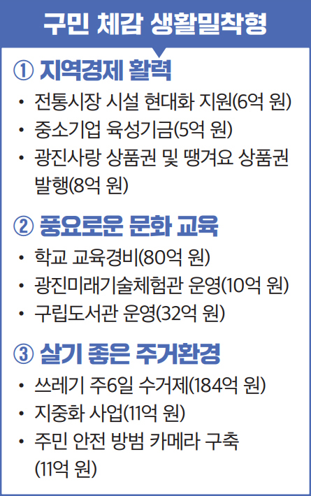 구민 체감 생활밀착형