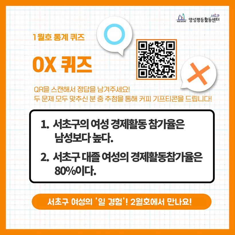 OX 퀴즈 1. 서초구의 여성 경제활동 참가율은 남성보다 높다. 2. 서초구 대졸 여성의 경제활동참가율은 80%이다.