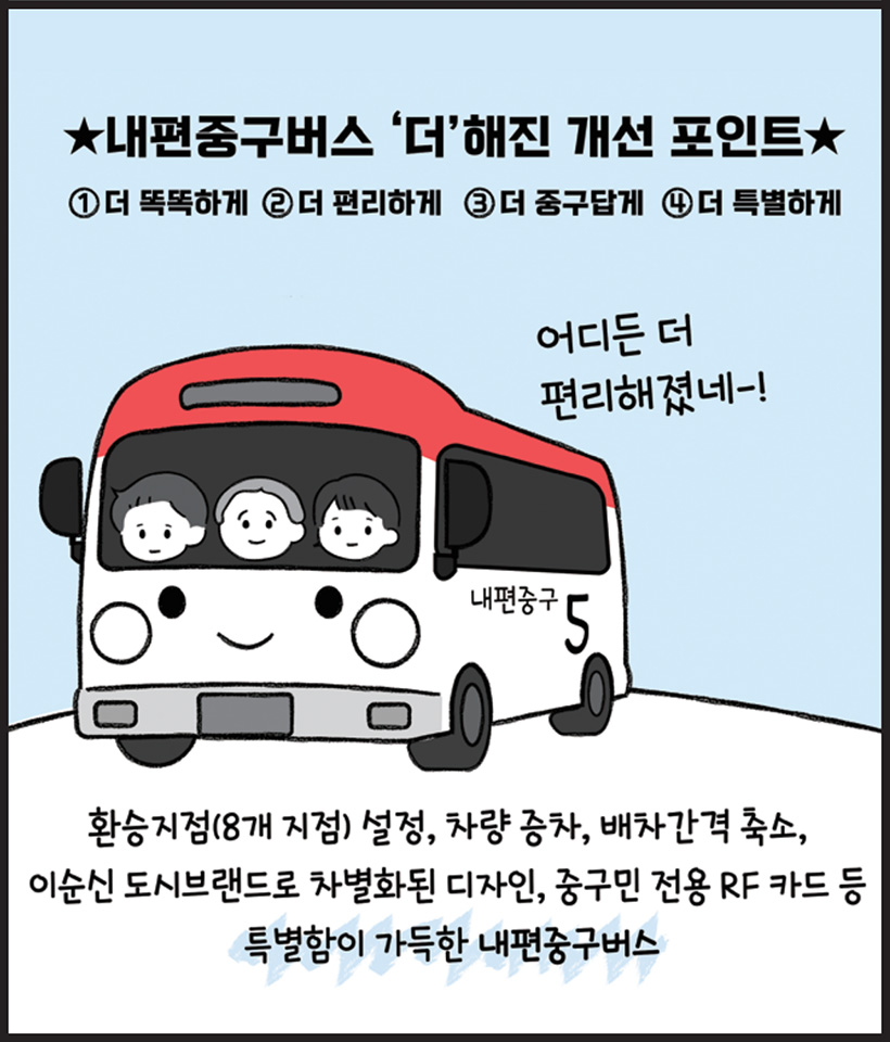 내편중구버스 ‘더’해진 개선 포인트 ① 더 똑똑하게 ② 더 편리하게 ③ 더 중구답게 ④ 더 특별하게 / 어디든 더 편리해졌네-! / 환승지점(8개 지점) 설정, 차량 증차, 배차간격 축소, 이순신 도시브랜드로 차별화된 디자인, 중구민 전용 RF 카드 등 특별함이 가득한 내편중구버스