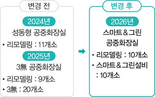 변경 전/후 안내