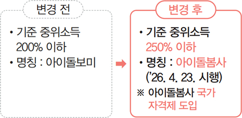 변경 전/후 안내