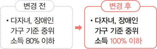 변경 전/후 안내