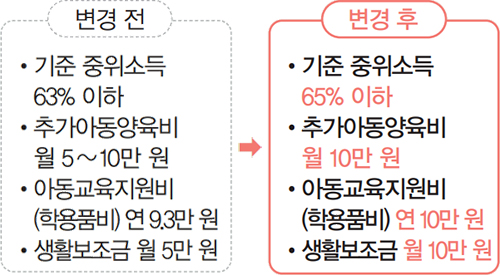 변경 전/후 안내