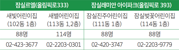 국공립어린이집 안내