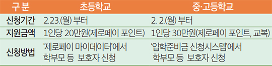 입학준비금 신청 안내