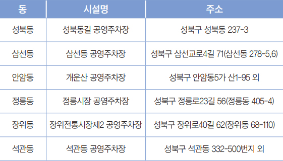 무료 개방 공영주차장 안내