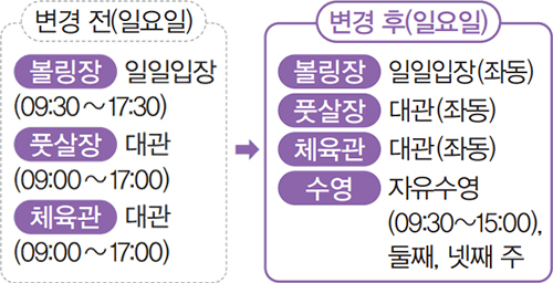 변경 전/후 안내