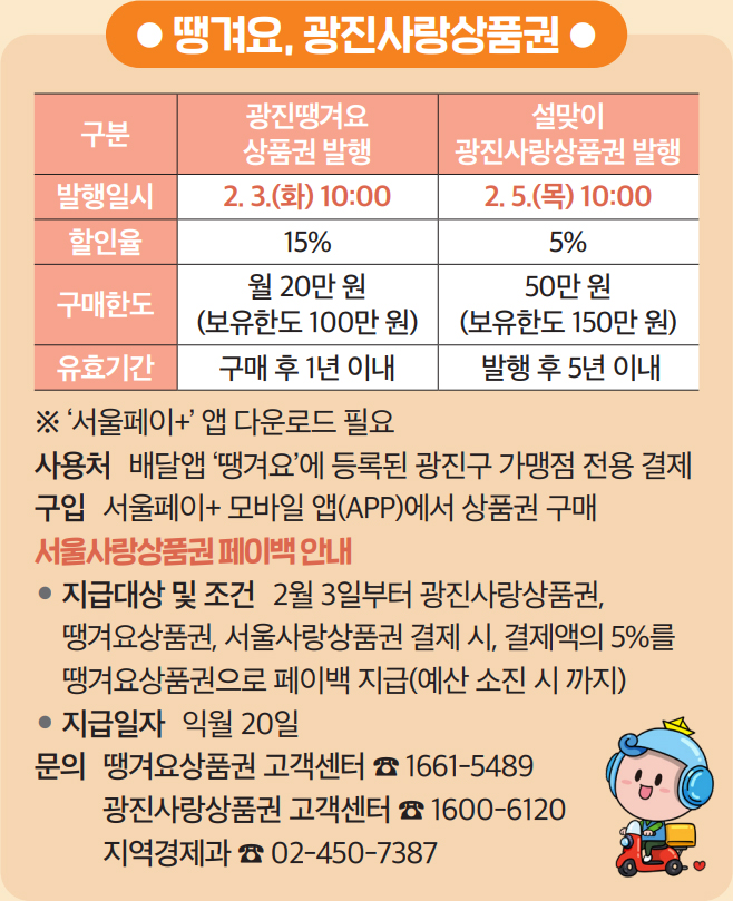 땡겨요, 광진사랑상품권