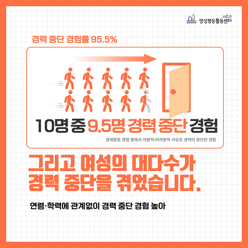 그리고 여성의 대다수가 경력 중단을 겪었습니다.