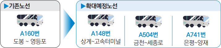 기존노선 - 확대예정노선
